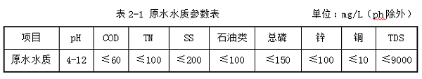 废水处理水质-三人行环境