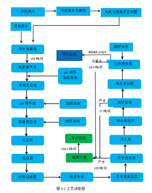 废水零排放工程-三人行环境