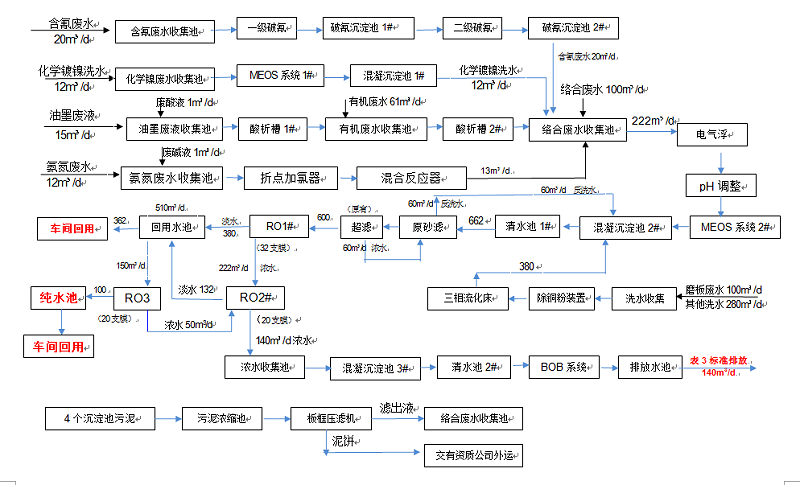 李洲工业废水处理工程 
